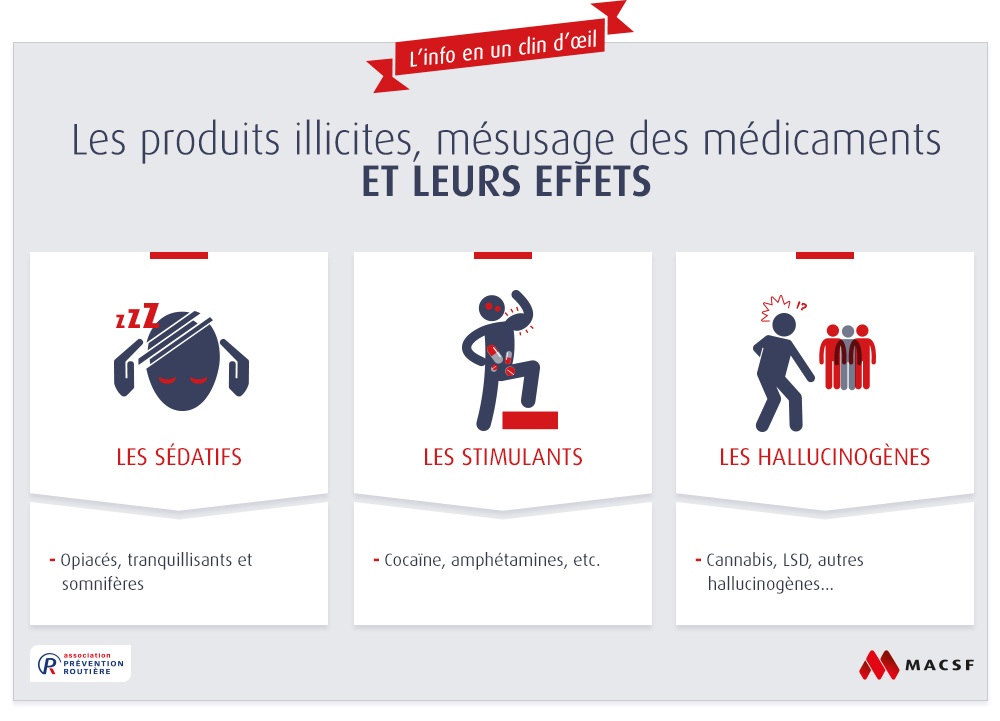 effet mauvais usage medicament macsf